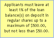 Text Box: Applicants must leave at least 1% of the loan 
balance(s) on deposit in regular shares up to a maximum of $500.00, 
but not less than $50.00.