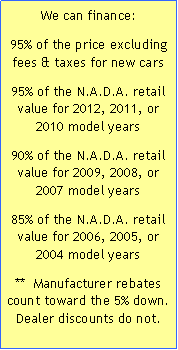 Text Box: We can finance:95% of the price excluding fees & taxes for new cars95% of the N.A.D.A. retail value for 2012, 2011, or 2010 model years90% of the N.A.D.A. retail value for 2009, 2008, or 2007 model years85% of the N.A.D.A. retail value for 2006, 2005, or 2004 model years**  Manufacturer rebates count toward the 5% down.  Dealer discounts do not.