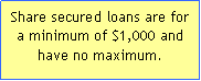 Text Box: Share secured loans are for a minimum of $1,000 and have no maximum.