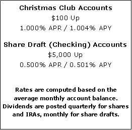 Text Box: Christmas Club Accounts 
$100 Up
1.000% APR / 1.004% APYShare Draft (Checking) Accounts
$5,000 Up
0.500% APR / 0.501% APYRates are computed based on the average monthly account balance.  Dividends are posted quarterly for shares and IRAs, monthly for share drafts.